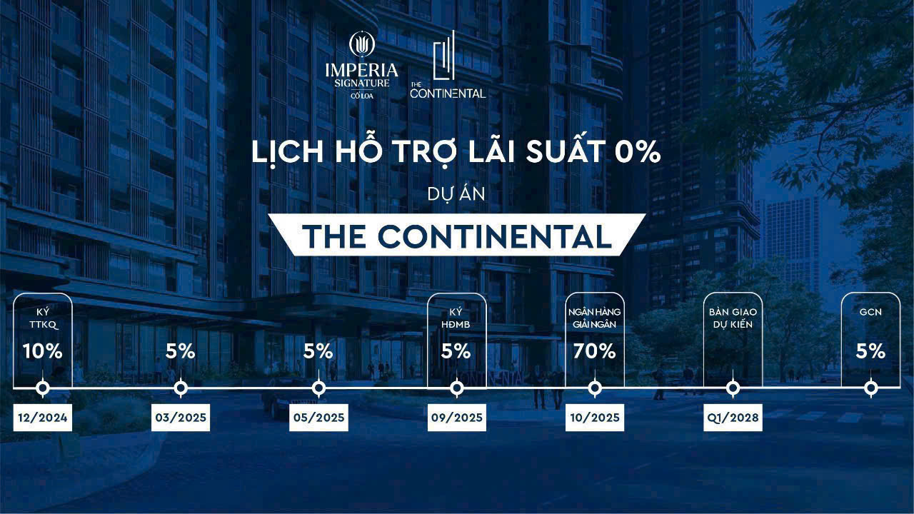 ho-tro-lai-suat-tien-do-thanh-toan-Imperia-Signature-Co-Loa-Chinh-thuc-tu-MIK-Group (1) ho-tro-lai-suat-tien-do-thanh-toan-Imperia-Signature-Co-Loa-Chinh-thuc-tu-MIK-Group (1)