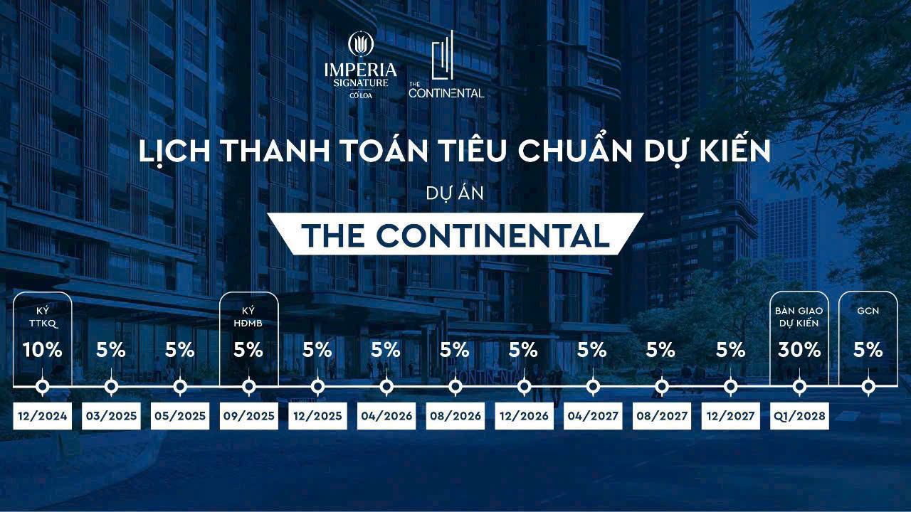 tien-do-thanh-toan-Imperia-Signature-Co-Loa-Chinh-thuc-tu-MIK-Group (2) tien-do-thanh-toan-Imperia-Signature-Co-Loa-Chinh-thuc-tu-MIK-Group (2)