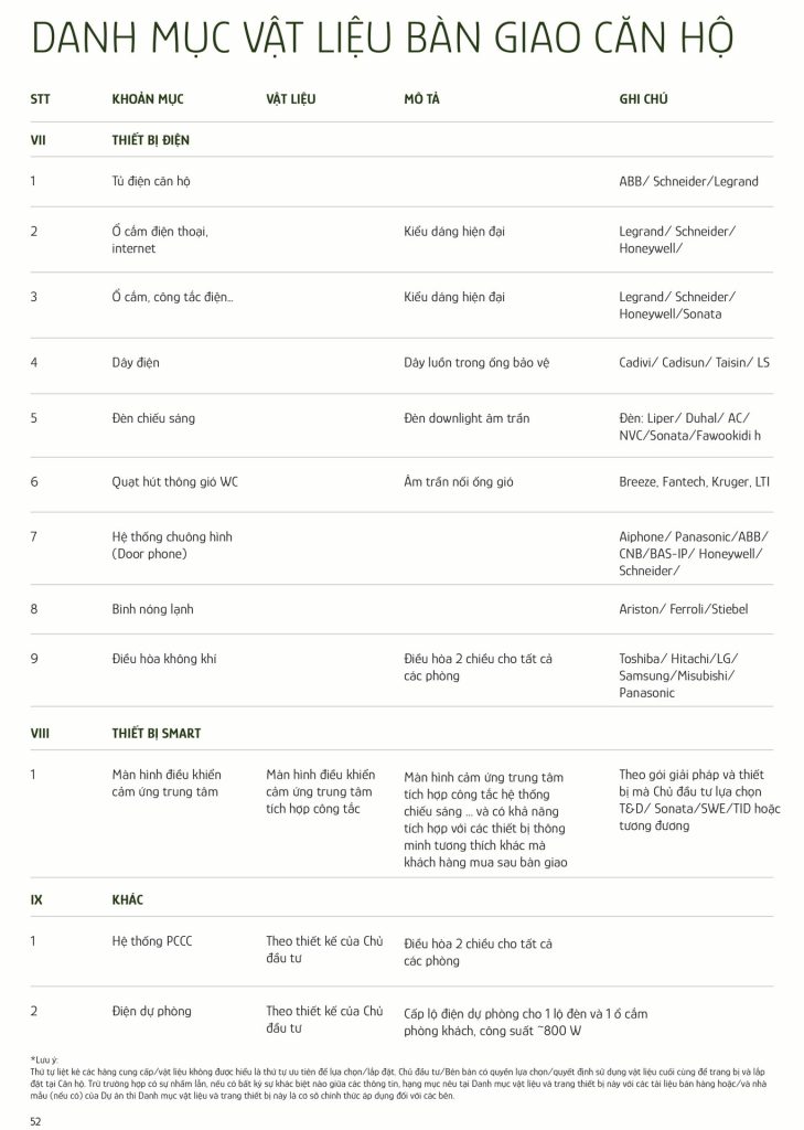 Danh mục bàn giao dự án Imperia Ocean City