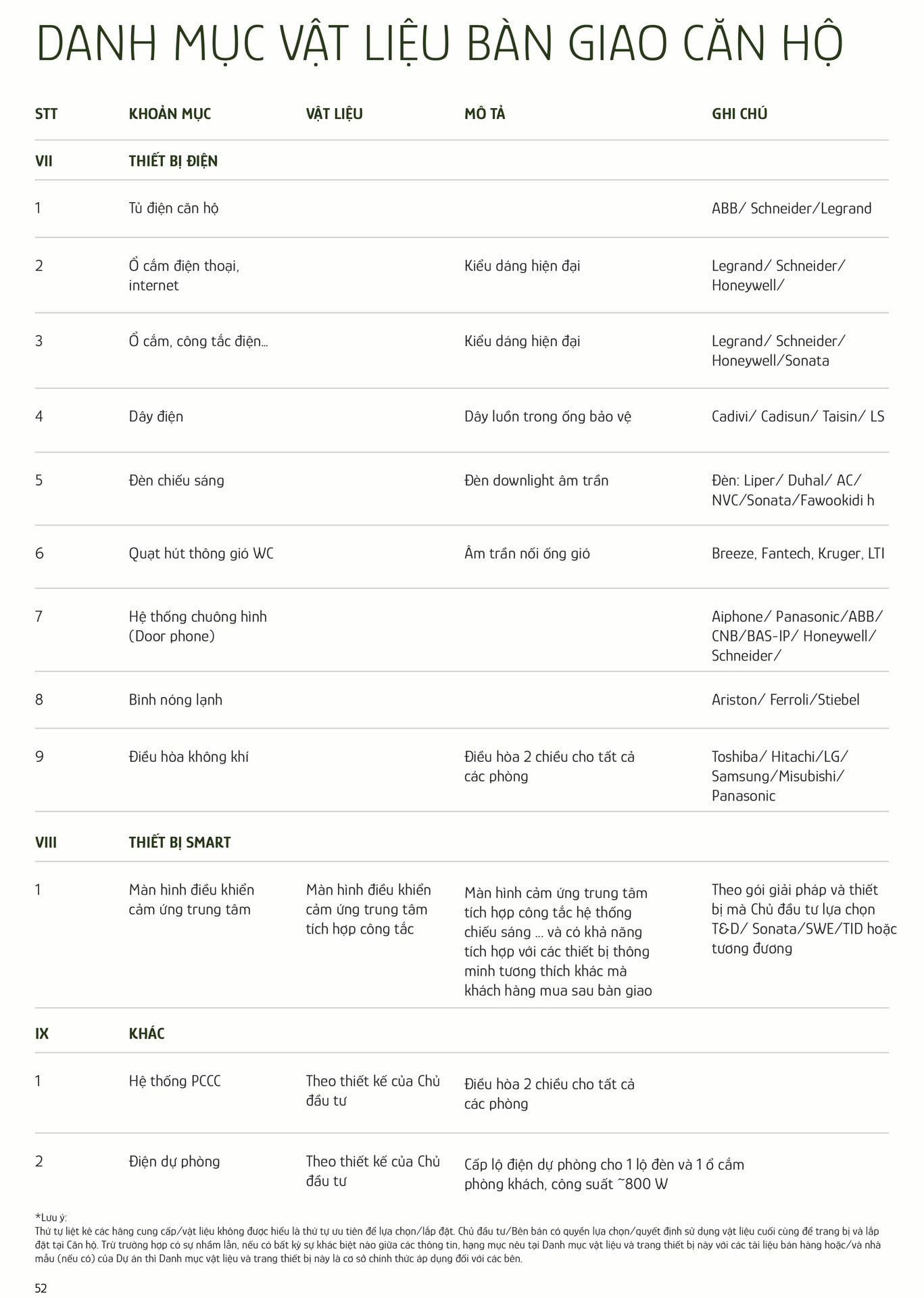 Danh mục bàn giao dự án Imperia Ocean City