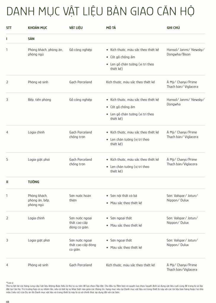 Danh mục bàn giao dự án Imperia Ocean City