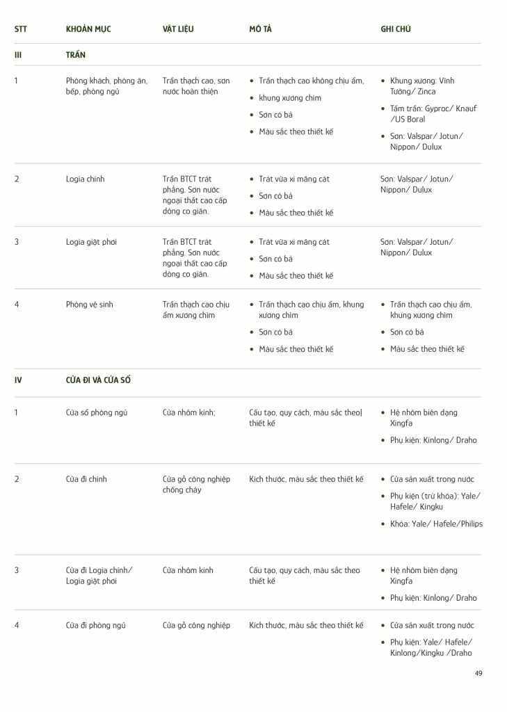 Danh mục bàn giao dự án Imperia Ocean City