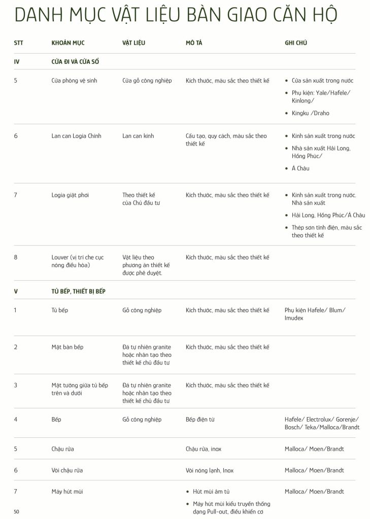 Danh mục bàn giao dự án Imperia Ocean City