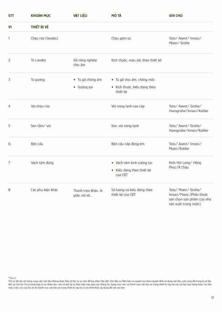 Danh mục bàn giao dự án Imperia Ocean City